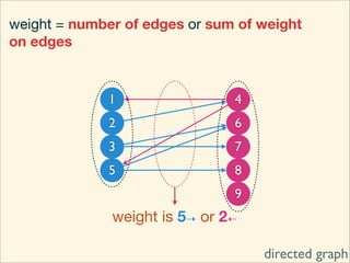 weight = number of edges or sum of weight
on edges


             1                 4
             2                 6
             3                 7
             5                 8
                               9
              weight is 5⇢ or 2⇠

                                   directed graph
 