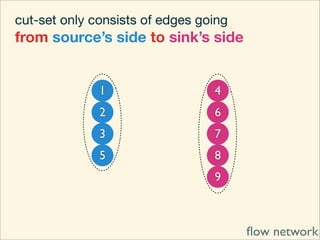 cut-set only consists of edges going
from source’s side to sink’s side


              1                  4
              2                  6
              3                  7
              5                  8
                                 9



                                       ﬂow network
 