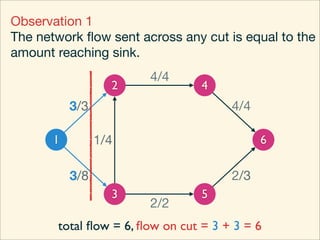 Observation 1
The network ﬂow sent across any cut is equal to the
amount reaching sink.
                       4/4
                   2             4
           3/3                        4/4

       1         1/4                        6

           3/8                        2/3
                   3             5
                       2/2
       total ﬂow = 6, ﬂow on cut = 3 + 3 = 6
 