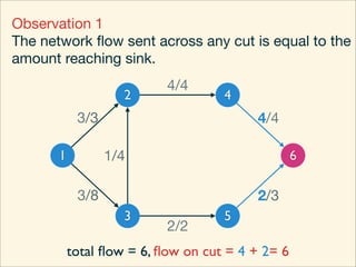 Observation 1
The network ﬂow sent across any cut is equal to the
amount reaching sink.
                           4/4
                    2               4
            3/3                          4/4

       1          1/4                             6

            3/8                          2/3
                    3               5
                           2/2
           total ﬂow = 6, ﬂow on cut = 4 + 2= 6
 