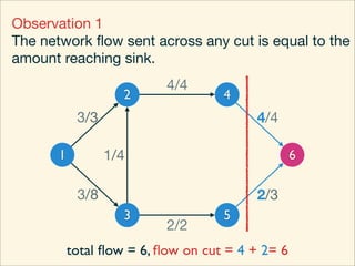 Observation 1
The network ﬂow sent across any cut is equal to the
amount reaching sink.
                           4/4
                    2               4
            3/3                          4/4

       1          1/4                             6

            3/8                          2/3
                    3               5
                           2/2
           total ﬂow = 6, ﬂow on cut = 4 + 2= 6
 