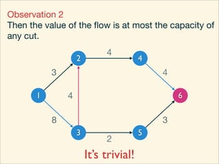 Observation 2
Then the value of the ﬂow is at most the capacity of
any cut.
                            4
                   2                   4
           3                               4

       1       4                               6

           8                               3
                   3                   5
                            2
                       It’s trivial!
 
