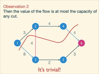 Observation 2
Then the value of the ﬂow is at most the capacity of
any cut.
                            4
                   2                   4
           3                               4

       1       4                               6

           8                               3
                   3                   5
                            2
                       It’s trivial!
 
