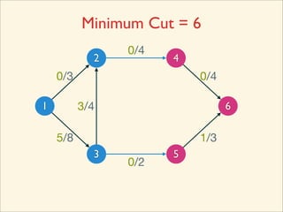 Minimum Cut = 6
                0/4
            2         4
    0/3                   0/4

1         3/4                   6

    5/8                   1/3
            3         5
                0/2
 
