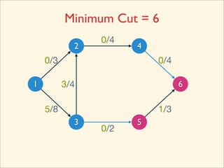 Minimum Cut = 6
                0/4
            2         4
    0/3                   0/4

1         3/4                   6

    5/8                   1/3
            3         5
                0/2
 