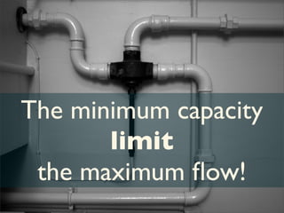 The minimum capacity
       limit
 the maximum ﬂow!
 