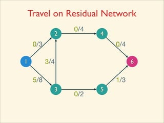 Travel on Residual Network
                0/4
            2         4
    0/3                   0/4

1         3/4                   6

    5/8                   1/3
            3         5
                0/2
 