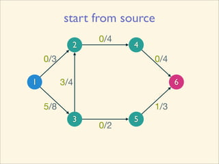 start from source
                0/4
            2          4
    0/3                    0/4

1         3/4                    6

    5/8                    1/3
            3          5
                0/2
 