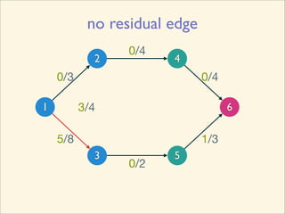 no residual edge
                 0/4
            2          4
    0/3                       0/4

1         3/4                       6

    5/8                       1/3
            3          5
                 0/2
 