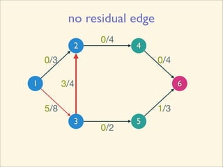 no residual edge
                 0/4
            2          4
    0/3                       0/4

1         3/4                       6

    5/8                       1/3
            3          5
                 0/2
 