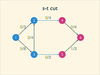 s-t cut
                 0/4
            2             4
    0/3                       0/4

1         3/4                       6

    5/8                       1/3
            3             5
                 0/2
 