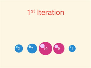 1 st   Iteration



2
10     2
       7      7
              10   9    1
 