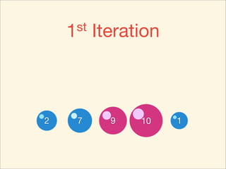 1 st   Iteration



2
10     2
       7      7
              9   9
                  10    1
 