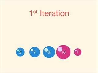 1 st   Iteration



2
10     2
       7      7
              9   9
                  10    1
 