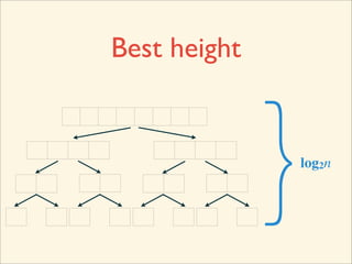 Best height




              }
              log2n
 
