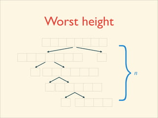 Worst height




               }
               n
 