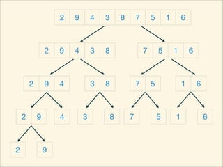 2   9       4   3       8       7       5       1       6



                2   9   4       3   8                   7       5       1       6



        2       9   4           3   8               7       5               1       6



    2       9       4       3           8       7               5       1               6



2               9
 