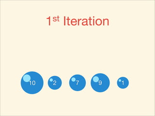 1 st   Iteration



10     2      7   9     1
 