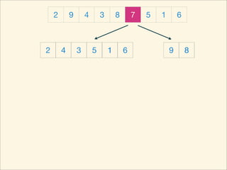 2       9       4       3       8       7   5   1       6



2       4       3       5       1       6               9       8
 