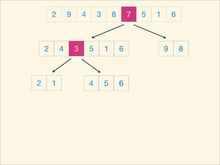 2       9       4       3       8       7   5   1       6



    2       4       3       5       1       6               9       8



2       1                   4       5       6
 