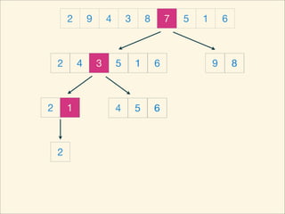 2       9       4       3       8       7   5   1       6



    2       4       3       5       1       6               9       8



2       1                   4       5       6



    2
 