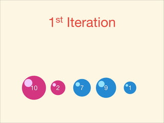 1 st   Iteration



10     2      7   9     1
 