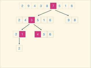 2       9       4       3       8       7   5   1       6



    2       4       3       5       1       6               9       8



2       1                   4       5       6



    2
 