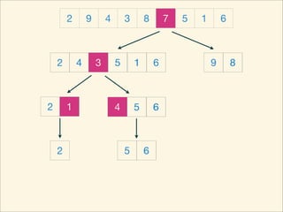 2       9       4       3       8       7   5   1       6



    2       4       3       5       1       6               9       8



2       1                   4       5       6



    2                           5       6
 