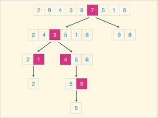 2       9       4       3       8       7   5   1       6



    2       4       3       5       1       6               9       8



2       1                   4       5       6



    2                           5       6



                                    5
 