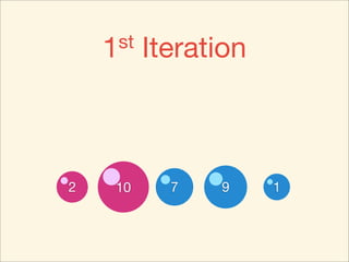 1 st   Iteration



2
10    2
      10      7   9     1
 