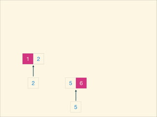 1       2



    2       5       6



                5
 
