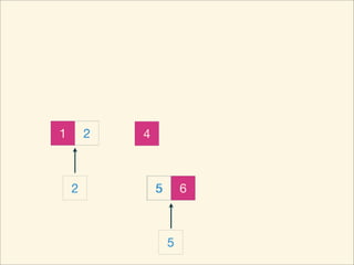 1       2   4



    2           5       6



                    5
 