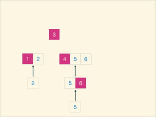 3



1       2       4       5       6



    2               5       6



                        5
 