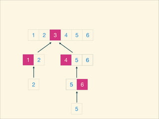 1       2   3   4       5       6



1       2           4       5       6



    2                   5       6



                            5
 