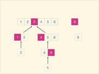 1       2   3   4       5       6   8



1       2           4       5       6       9



    2                   5       6



                            5
 
