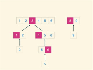 1       2   3   4       5       6   8       9



1       2           4       5       6       9



    2                   5       6



                            5
 