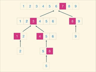 1       2       3       4       5       6   7   8       9



    1       2       3       4       5       6               8       9



1       2                   4       5       6                   9



    2                           5       6



                                    5
 