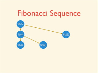 Fibonacci Sequence
ﬁb(5)


ﬁb(4)        ﬁb(3)
 