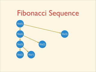 Fibonacci Sequence
ﬁb(5)


ﬁb(4)           ﬁb(3)


ﬁb(3)   ﬁb(2)
 