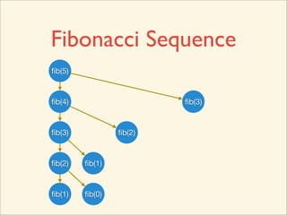 Fibonacci Sequence
ﬁb(5)


ﬁb(4)                   ﬁb(3)


ﬁb(3)           ﬁb(2)


ﬁb(2)   ﬁb(1)
 