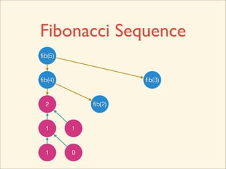 Fibonacci Sequence
ﬁb(5)


ﬁb(4)                   ﬁb(3)


ﬁb(3)           ﬁb(2)


ﬁb(2)
 1      ﬁb(1)


ﬁb(1)
 1      ﬁb(0)
         0
 