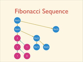 Fibonacci Sequence
ﬁb(5)


ﬁb(4)                   ﬁb(3)


ﬁb(3)
 2              ﬁb(2)


ﬁb(2)
 1      ﬁb(1)
         1


ﬁb(1)
 1      ﬁb(0)
         0
 
