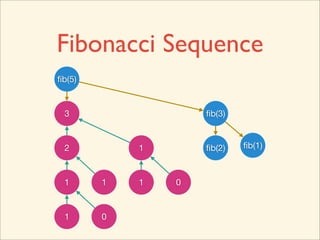 Fibonacci Sequence
ﬁb(5)


ﬁb(4)
 3                              ﬁb(3)


ﬁb(3)
 2              ﬁb(2)
                 1


ﬁb(2)
 1      ﬁb(1)
         1      ﬁb(1)
                 1      ﬁb(0)
                         0


ﬁb(1)
 1      ﬁb(0)
         0
 