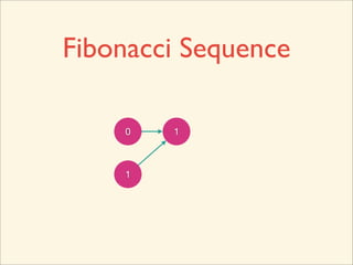 Fibonacci Sequence

    0



    1
 