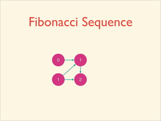 Fibonacci Sequence

    0   1



    1
 