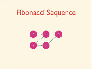 Fibonacci Sequence

    0   1



    1   2
 