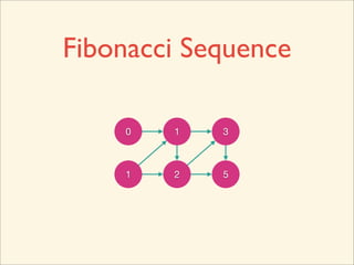 Fibonacci Sequence

    0   1   3



    1   2
 