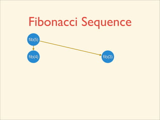 Fibonacci Sequence
ﬁb(5)
 