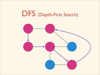 DFS (Depth-First Search)
 