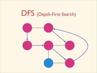 DFS (Depth-First Search)
 